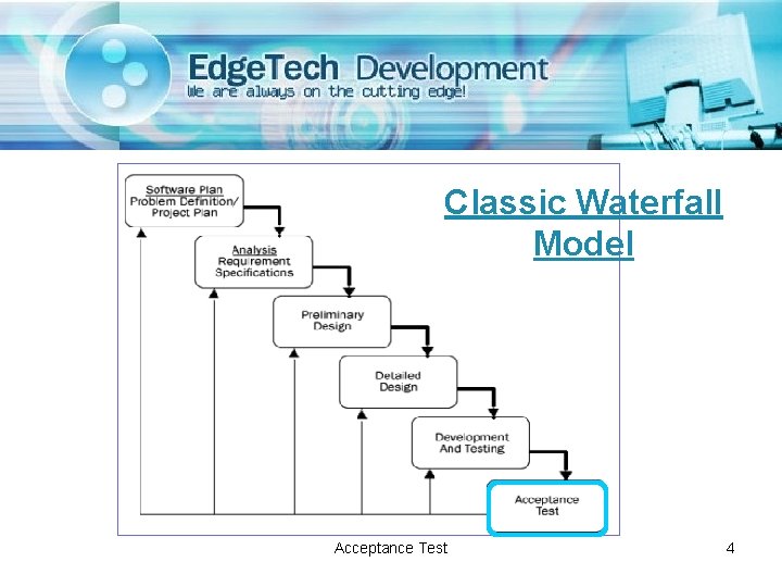 Classic Waterfall Model Acceptance Test 4 