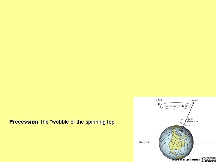 Precession: the “wobble of the spinning top University of Southampton 