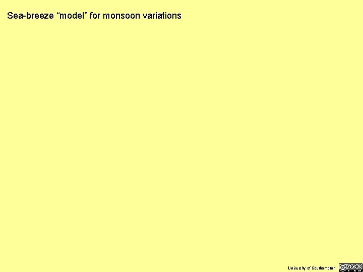 Sea-breeze “model” for monsoon variations University of Southampton 