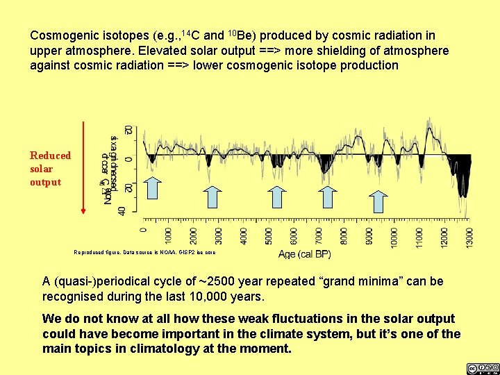 Cosmogenic isotopes (e. g. , 14 C and 10 Be) produced by cosmic radiation