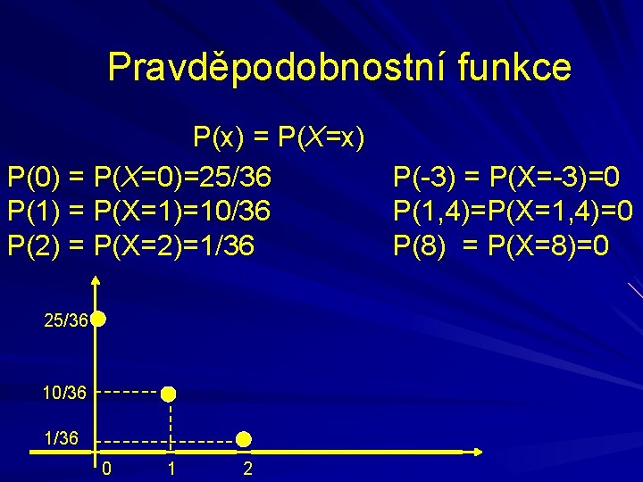 Pravděpodobnostní funkce P(x) = P(X=x) P(0) = P(X=0)=25/36 P(1) = P(X=1)=10/36 P(2) = P(X=2)=1/36