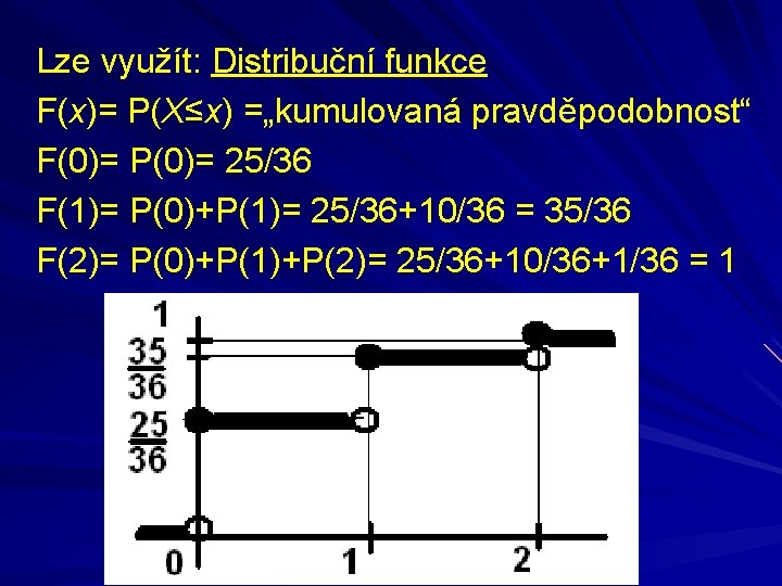 Lze využít: Distribuční funkce F(x)= P(X≤x) =„kumulovaná pravděpodobnost“ F(0)= P(0)= 25/36 F(1)= P(0)+P(1)= 25/36+10/36