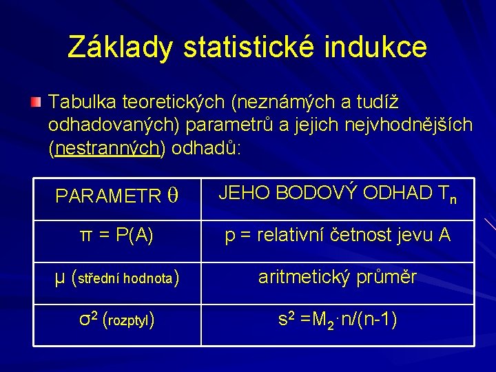 Základy statistické indukce Tabulka teoretických (neznámých a tudíž odhadovaných) parametrů a jejich nejvhodnějších (nestranných)