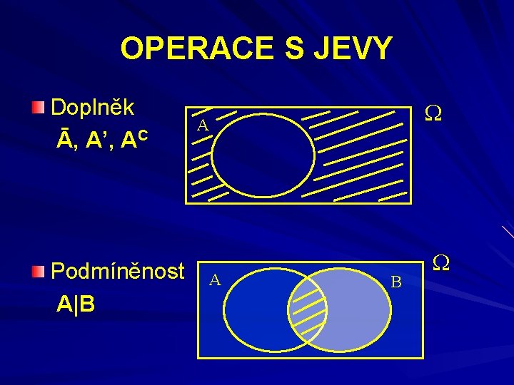 OPERACE S JEVY Doplněk Ā, A’, AC Podmíněnost A|B A A B 