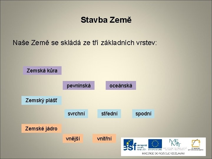 Stavba Země Naše Země se skládá ze tří základních vrstev: Zemská kůra pevninská oceánská