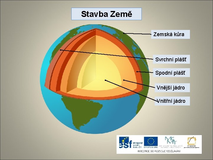 Stavba Země Zemská kůra Svrchní plášť Spodní plášť Vnější jádro Vnitřní jádro 