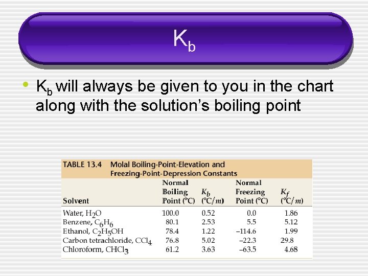 Kb • Kb will always be given to you in the chart along with