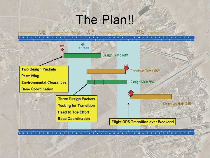 The Plan!! 
