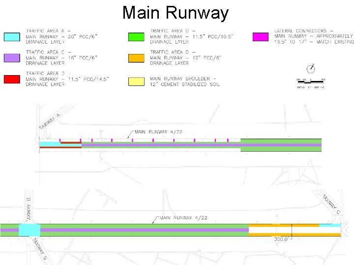 Main Runway 