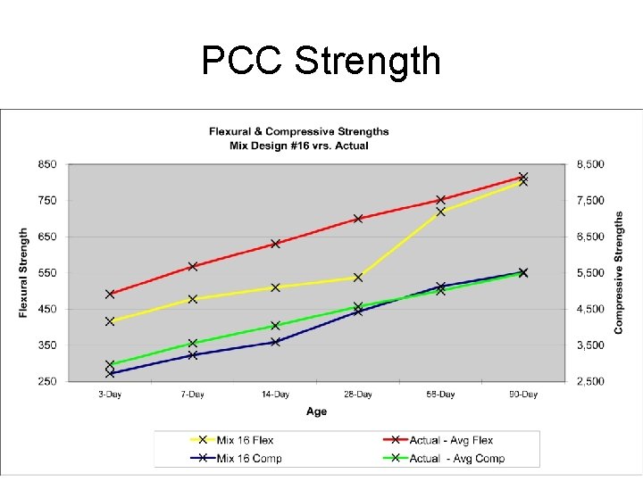 PCC Strength 