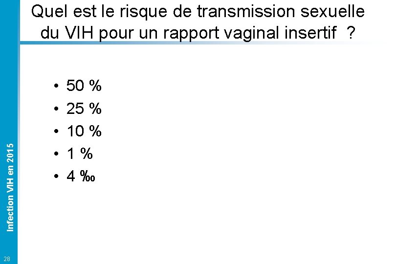 Infection VIH en 2015 Quel est le risque de transmission sexuelle du VIH pour