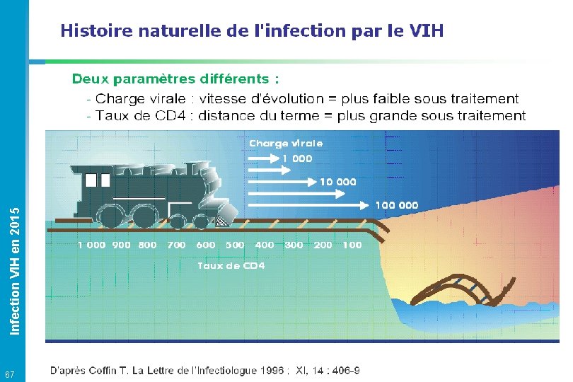 67 Infection VIH en 2015 