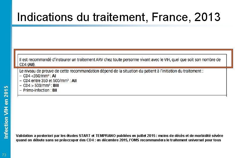 Infection VIH en 2015 Indications du traitement, France, 2013 73 Validation a posteriori par