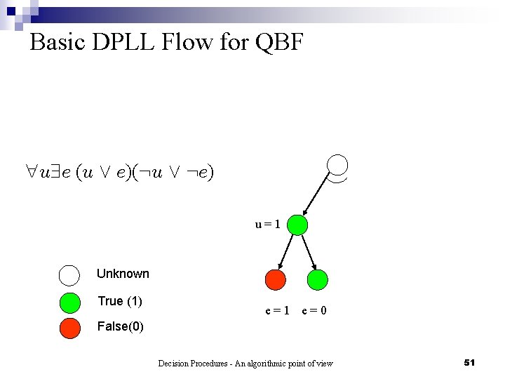 Quantified Formulas Decision Procedures An Algorithmic Point Of