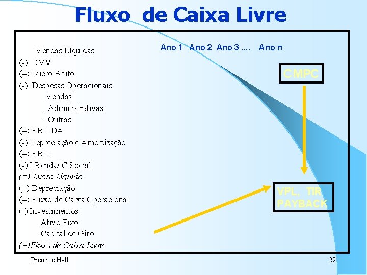 Fluxo de Caixa Livre Vendas Líquidas (-) CMV (=) Lucro Bruto (-) Despesas Operacionais. Fluxo de Caixa Livre Vendas Líquidas (-) CMV (=) Lucro Bruto (-) Despesas Operacionais.