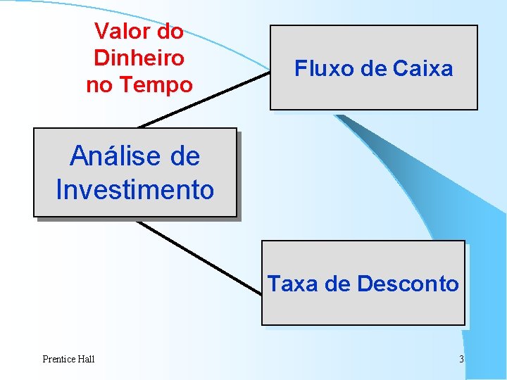 Valor do Dinheiro no Tempo Fluxo de Caixa Análise de Investimento Taxa de Desconto Valor do Dinheiro no Tempo Fluxo de Caixa Análise de Investimento Taxa de Desconto