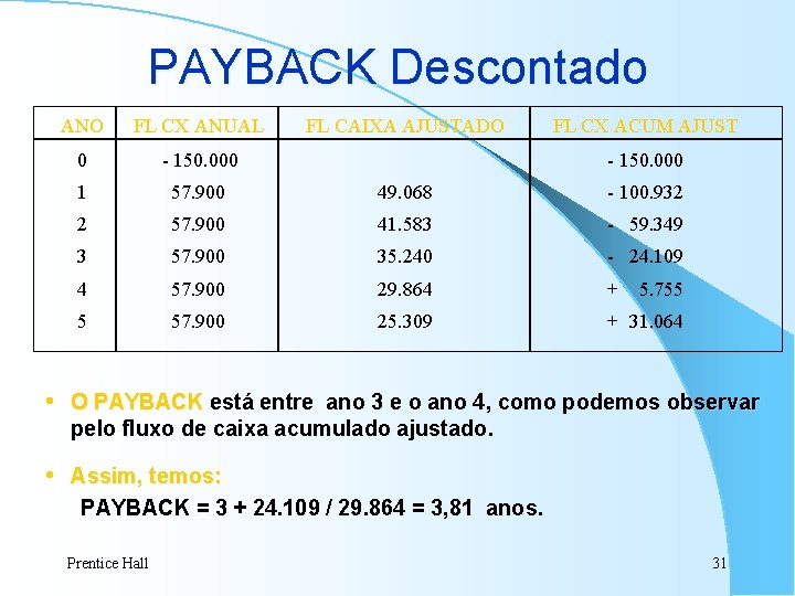 PAYBACK Descontado ANO FL CX ANUAL FL CAIXA AJUSTADO FL CX ACUM AJUST 0 PAYBACK Descontado ANO FL CX ANUAL FL CAIXA AJUSTADO FL CX ACUM AJUST 0