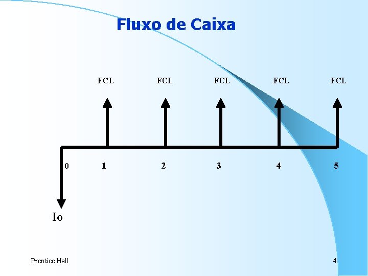 Fluxo de Caixa 0 FCL 1 2 FCL 3 FCL 4 FCL 5 Io Fluxo de Caixa 0 FCL 1 2 FCL 3 FCL 4 FCL 5 Io