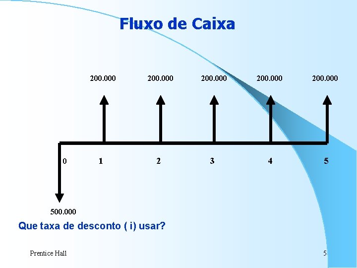 Fluxo de Caixa 0 200. 000 1 2 3 4 5 500. 000 Que Fluxo de Caixa 0 200. 000 1 2 3 4 5 500. 000 Que