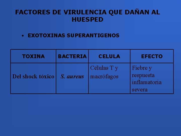 FACTORES DE VIRULENCIA QUE DAÑAN AL HUESPED • EXOTOXINAS SUPERANTIGENOS TOXINA Del shock tóxico