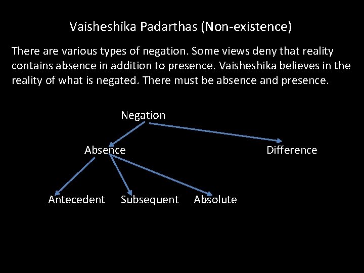 Vaisheshika Padarthas (Non-existence) There are various types of negation. Some views deny that reality Vaisheshika Padarthas (Non-existence) There are various types of negation. Some views deny that reality