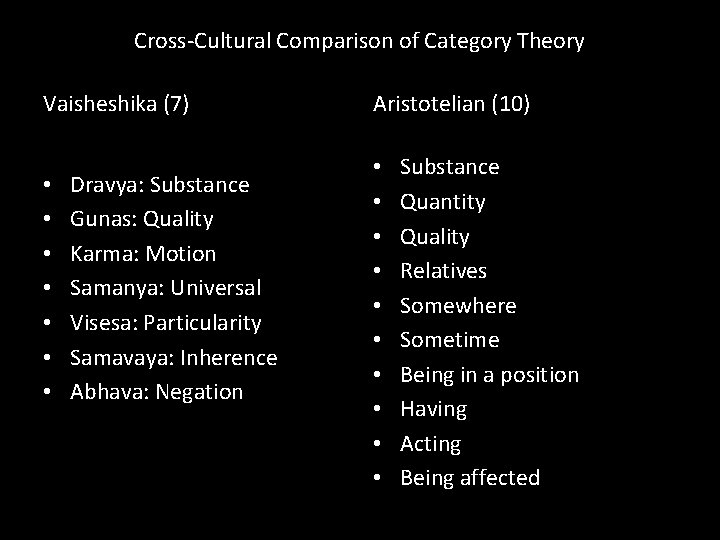 Cross-Cultural Comparison of Category Theory Vaisheshika (7) • • Dravya: Substance Gunas: Quality Karma: Cross-Cultural Comparison of Category Theory Vaisheshika (7) • • Dravya: Substance Gunas: Quality Karma: