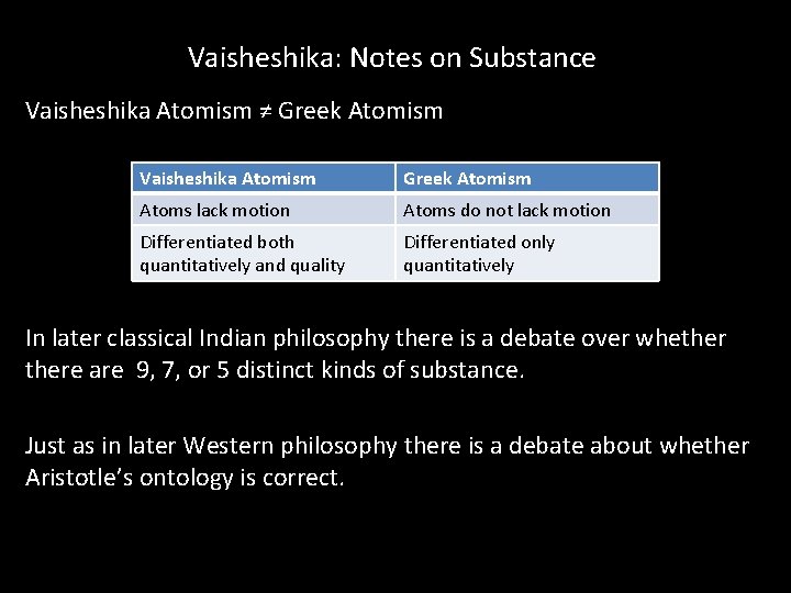 Vaisheshika: Notes on Substance Vaisheshika Atomism ≠ Greek Atomism Vaisheshika Atomism Greek Atomism Atoms Vaisheshika: Notes on Substance Vaisheshika Atomism ≠ Greek Atomism Vaisheshika Atomism Greek Atomism Atoms