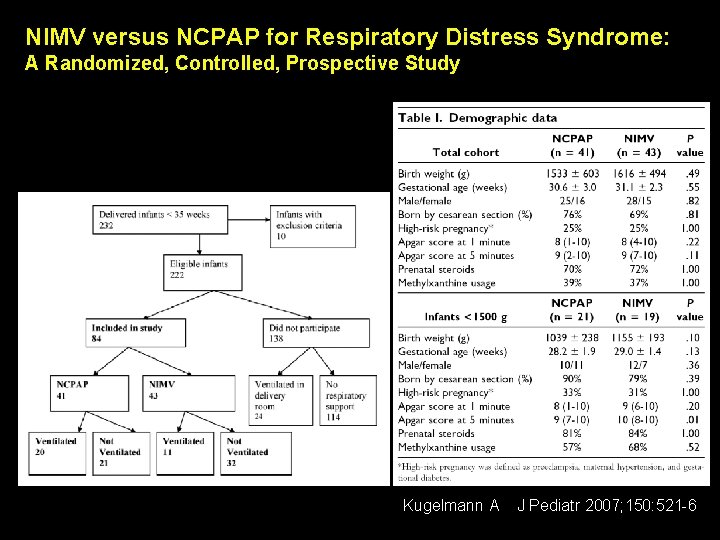 NIMV versus NCPAP for Respiratory Distress Syndrome: A Randomized, Controlled, Prospective Study Kugelmann A