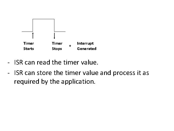 Timer Starts Timer Stops + Interrupt Generated - ISR can read the timer value.