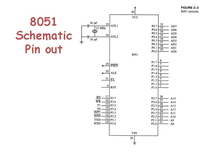 8051 Schematic Pin out 