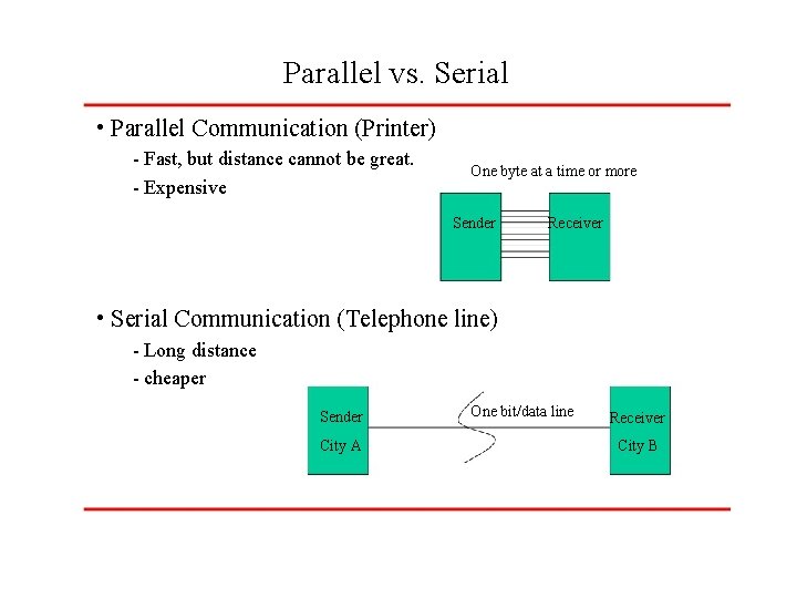 Parallel vs. Serial • Parallel Communication (Printer) - Fast, but distance cannot be great.