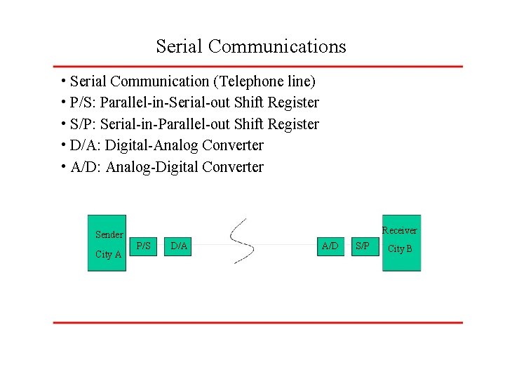 Serial Communications • Serial Communication (Telephone line) • P/S: Parallel-in-Serial-out Shift Register • S/P: