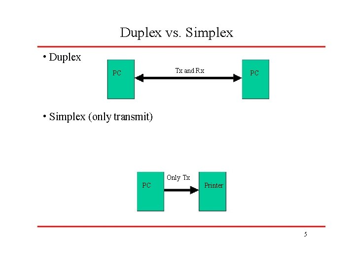 Duplex vs. Simplex • Duplex Tx and Rx PC PC • Simplex (only transmit)