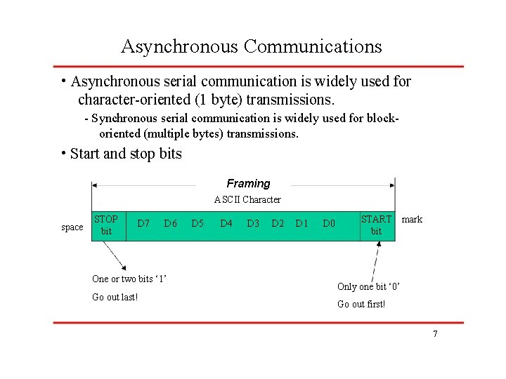 Asynchronous Communications • Asynchronous serial communication is widely used for character-oriented (1 byte) transmissions.