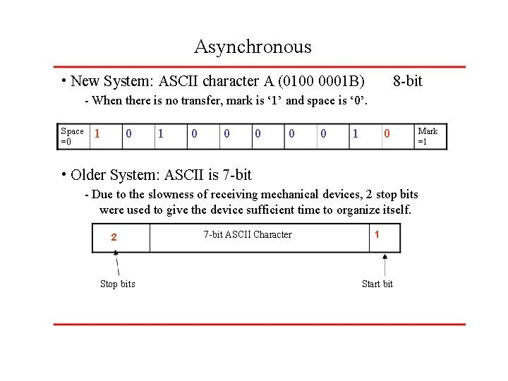 Asynchronous • New System: ASCII character A (0100 0001 B) 8 -bit - When
