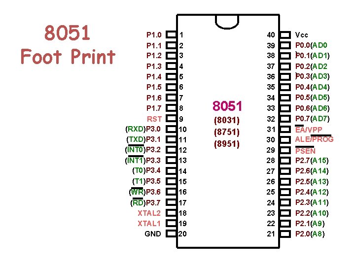 8051 Foot Print P 1. 0 P 1. 1 P 1. 2 P 1.