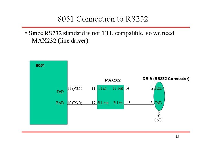 8051 Connection to RS 232 • Since RS 232 standard is not TTL compatible,