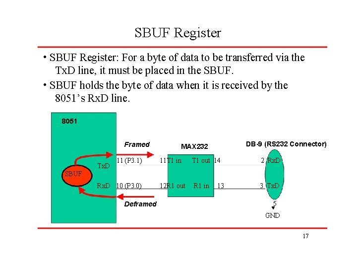 SBUF Register • SBUF Register: For a byte of data to be transferred via