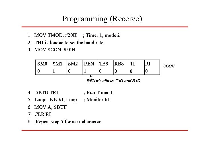 Programming (Receive) 1. MOV TMOD, #20 H ; Timer 1, mode 2 2. TH