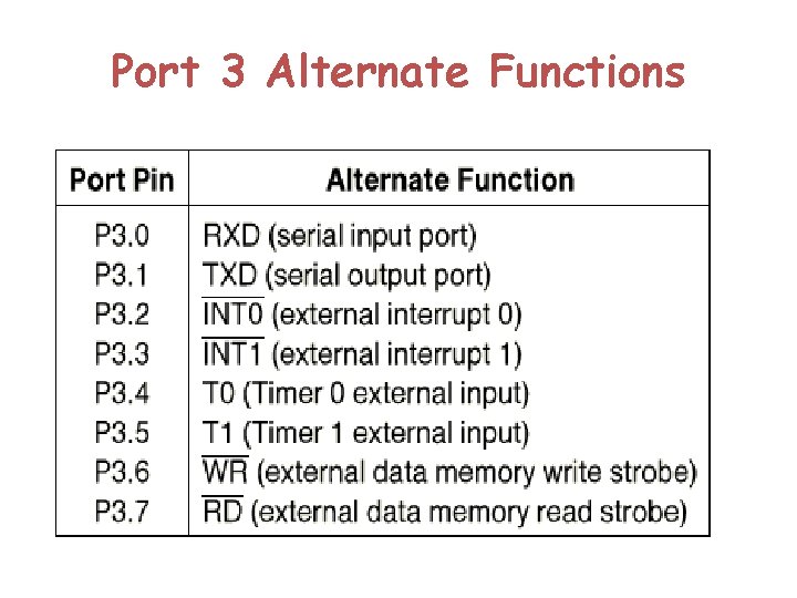 Port 3 Alternate Functions 