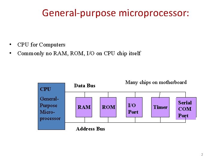 General-purpose microprocessor: • CPU for Computers • Commonly no RAM, ROM, I/O on CPU
