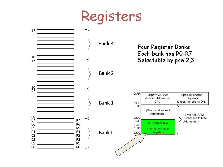 Registers 1 F Bank 3 18 17 Bank 2 10 0 F Bank 1