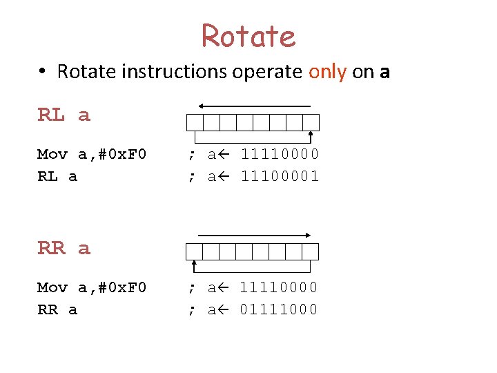 Rotate • Rotate instructions operate only on a RL a Mov a, #0 x.