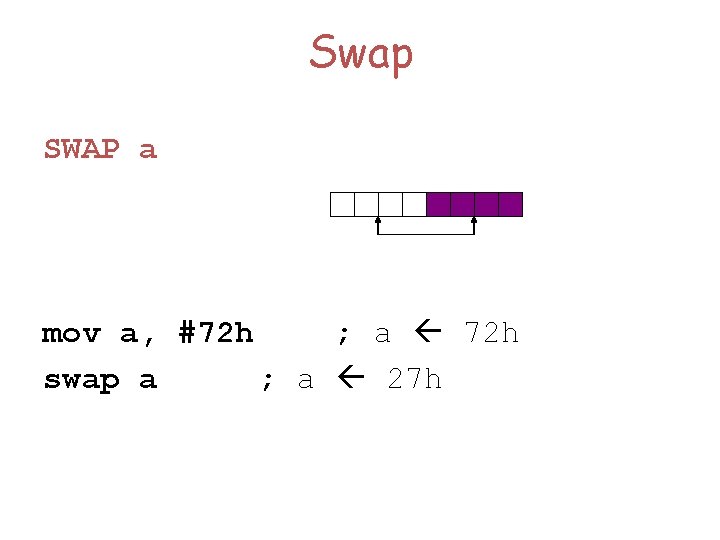 Swap SWAP a mov a, #72 h ; a 72 h swap a ;