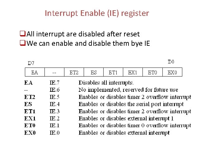 Interrupt Enable (IE) register q. All interrupt are disabled after reset q. We can