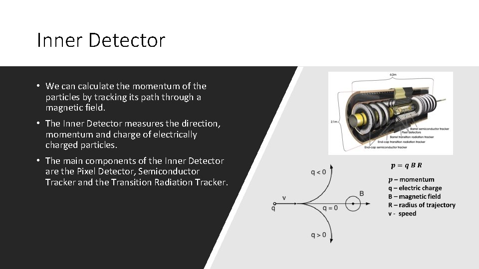 Inner Detector • We can calculate the momentum of the particles by tracking its