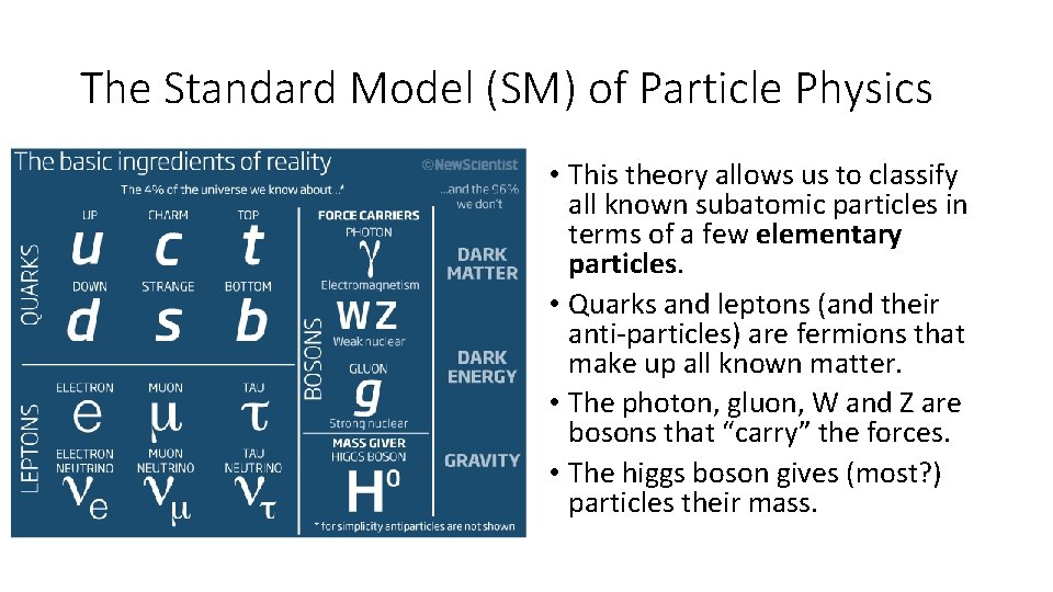 The Standard Model (SM) of Particle Physics • This theory allows us to classify