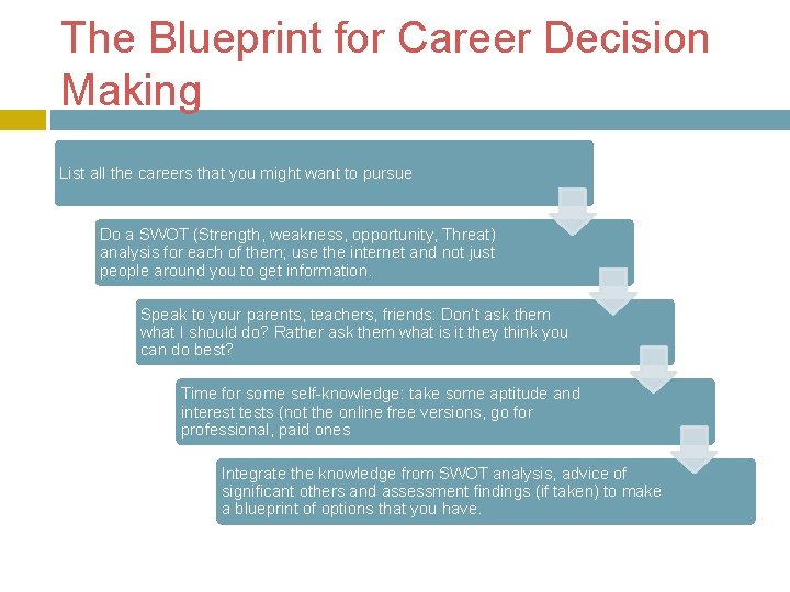 The Blueprint for Career Decision Making List all the careers that you might want