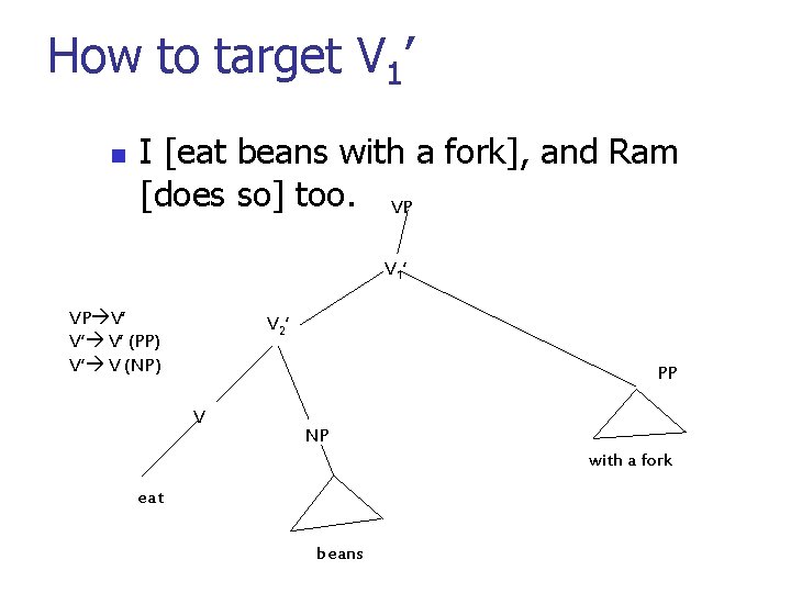 How to target V 1’ n I [eat beans with a fork], and Ram