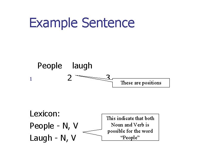 Example Sentence People 1 laugh 2 Lexicon: People - N, V Laugh - N, Example Sentence People 1 laugh 2 Lexicon: People - N, V Laugh - N,